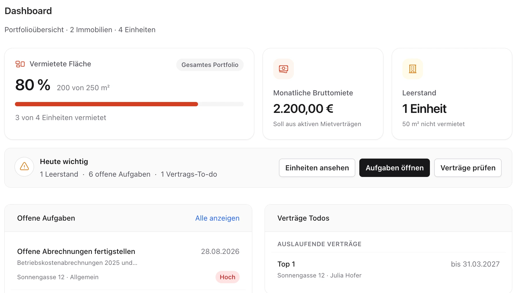 ImmoHub Dashboard mit vermieteter Fläche, monatlicher Bruttomiete, Leerstand, offenen Aufgaben und auslaufenden Mietverträgen