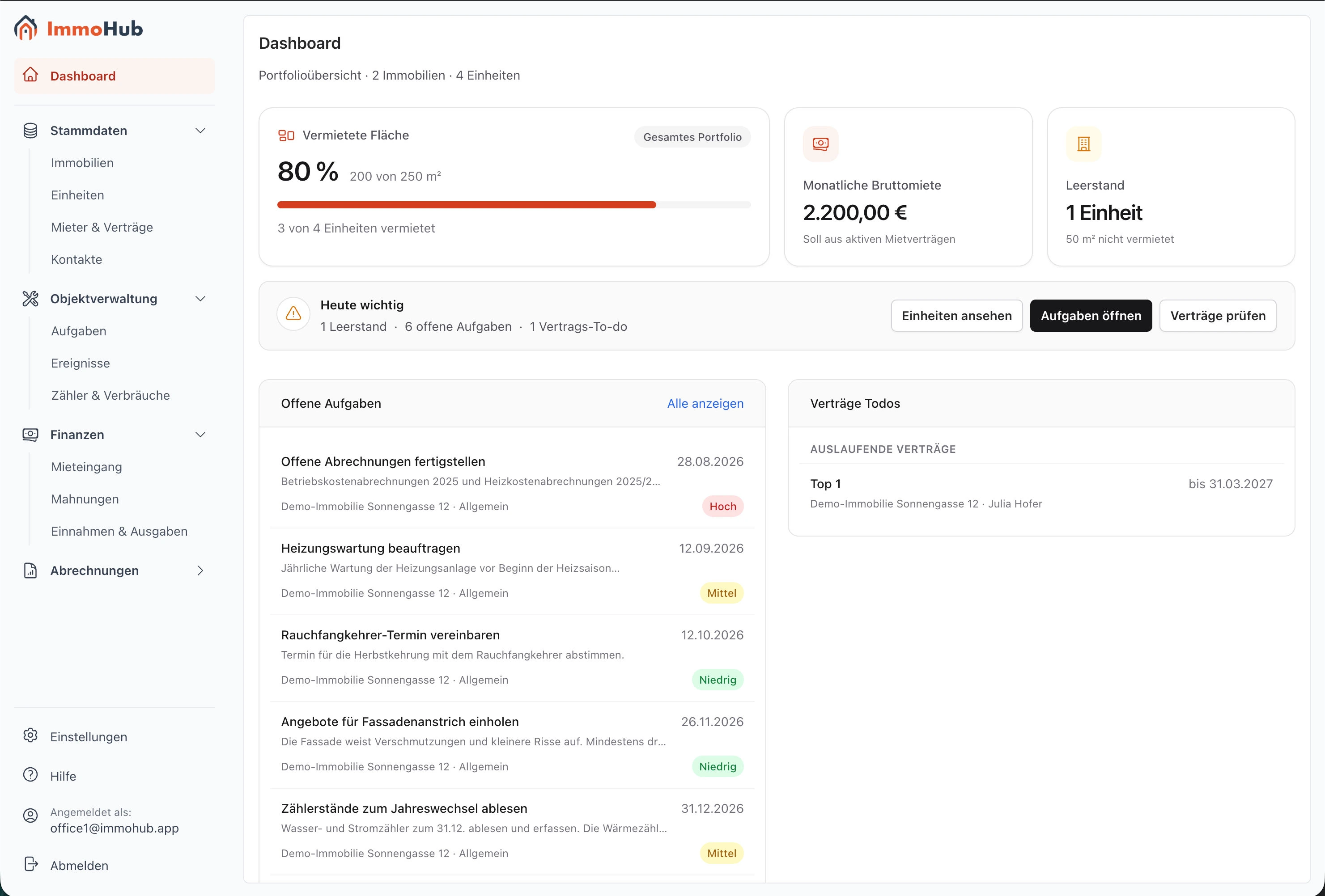 ImmoHub Dashboard mit vermieteter Fläche, monatlicher Bruttomiete, Leerstand, offenen Aufgaben und auslaufenden Mietverträgen