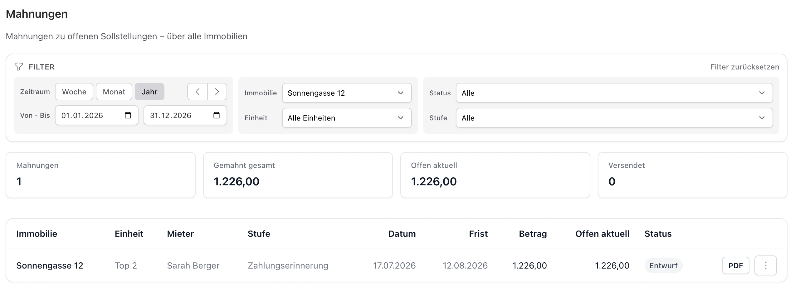 Mahnungsübersicht in ImmoHub mit Mahnstufe, Mahndatum, Zahlungsfrist, Betrag, aktuell offenem Betrag und Status je Mahnung